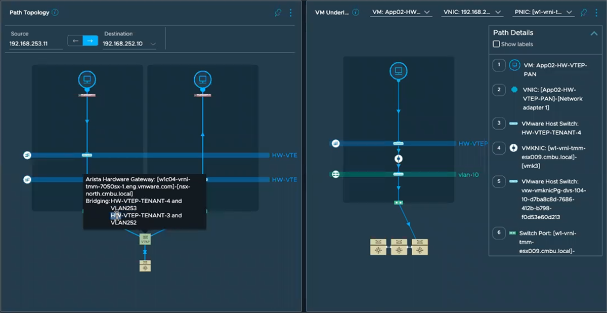 Ruta de máquina virtual a máquina virtual a través de VTEP de hardware cuando las máquinas virtuales de origen y de destino se encuentran en un host separado.