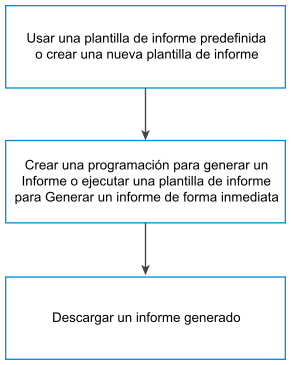 Flujo de trabajo de informes simple