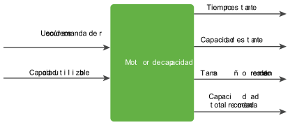 Motor de capacidad