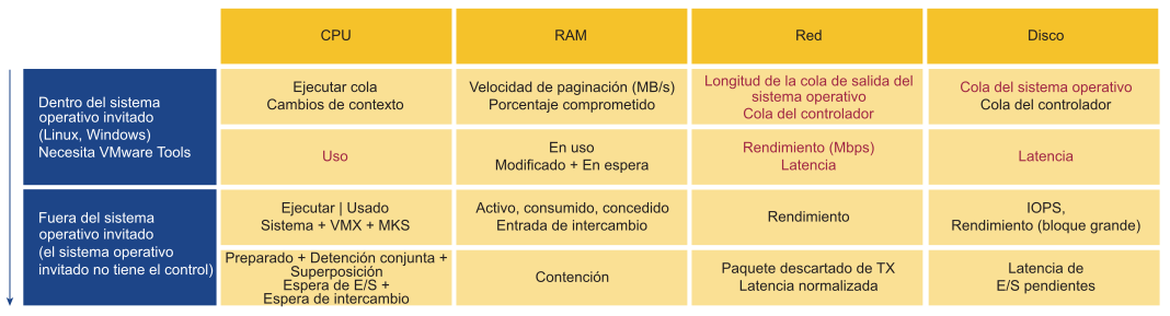 Representación gráfica de los contadores que afectan al rendimiento de la máquina virtual.