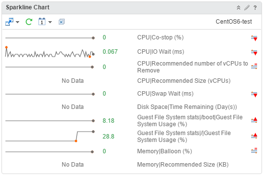 La captura de pantalla muestra los detalles de la métrica (CPU, memoria, almacenamiento y SO) de los objetos seleccionados en forma de gráficos.