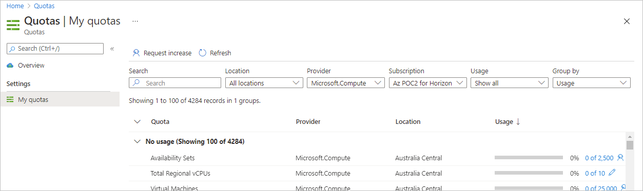 Captura de pantalla que muestra el panel Mis cuotas en el portal de Azure.