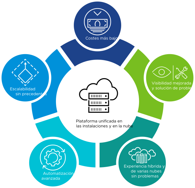 Horizon Cloud Service - next gen