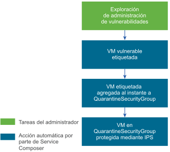 prueba