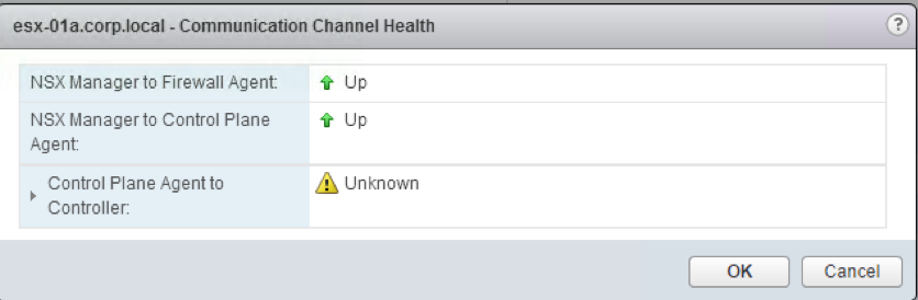 Las conexiones entre NSX Manager y el firewall están activas, entre NSX Manager y el plano de control están activas, y entre el plano de control y el controlador son desconocidas.