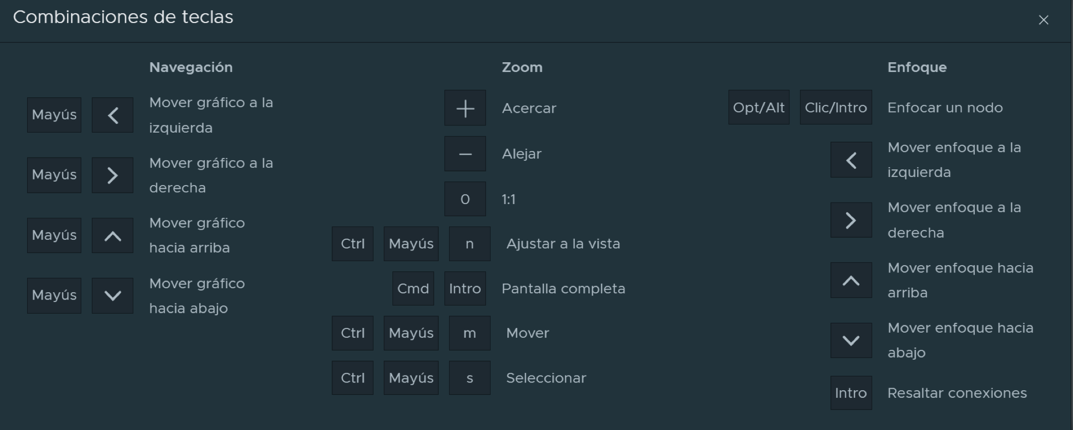 keyboard shortcuts for visualization canvas