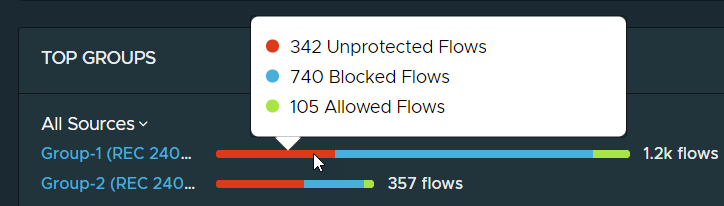 Tooltip that displays the number of flows for each flow type.