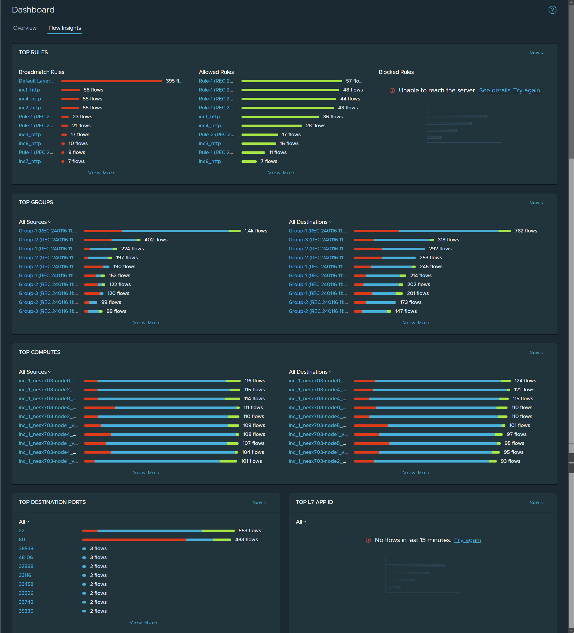 Image of the Flow Insights dashboard described by surrounding text