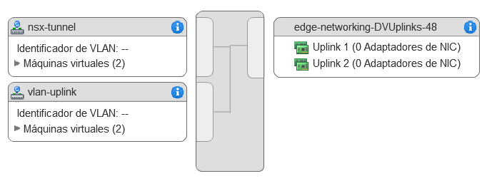 Configuración de grupos de puertos, túnel y vínculo superior de VLAN para redes de máquinas virtuales de NSX Edge.