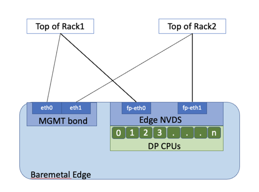 Servidores de Edge nativos