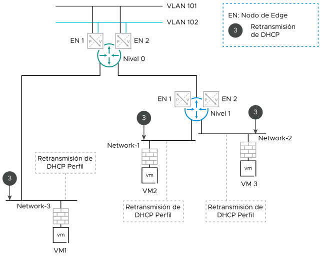 La topología de este diagrama se explica en el texto adyacente de esta figura.