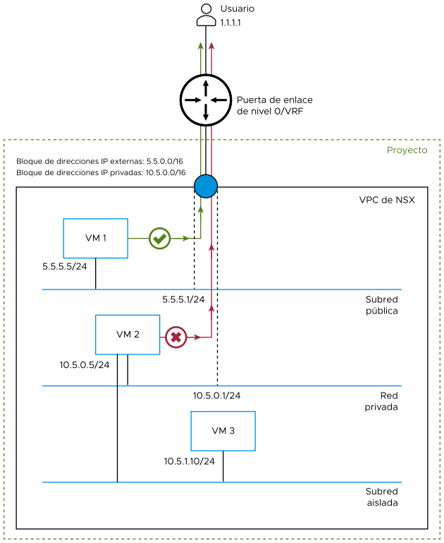 El diagrama se describe en el texto adyacente.