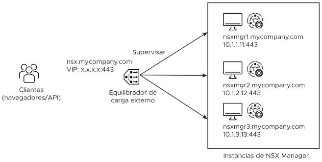 Ejemplo de configuración de un equilibrador de carga externo