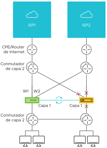 high-availability-overview_1