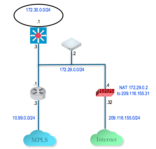 topology-configure-and-activate-Hub-2