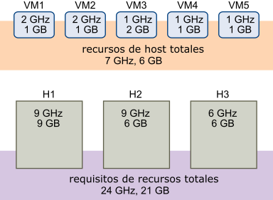 Este es un ejemplo de control de admisión con la directiva Porcentaje de recursos del clúster reservados.