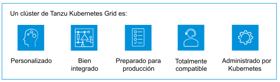 Características del clúster de TKG, de izquierda a derecha: personalizada, bien integrada, lista para producción, totalmente compatible y administrada por Kubernetes