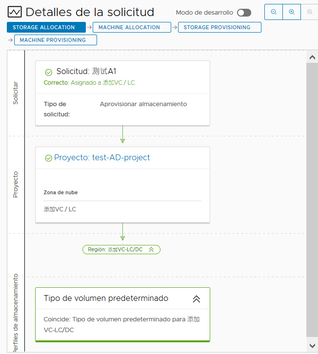 Detalles de la solicitud para una implementación correcta.