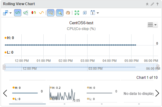 La captura de pantalla del widget muestra la métrica CPU|Detención conjunta para un intervalo de tiempo específico.