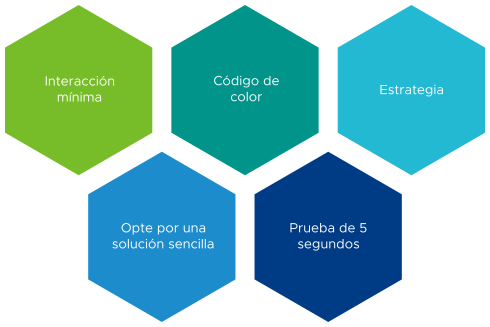 Los cinco principios principales considerados al diseñar el panel de control de Resumen ejecutivo.