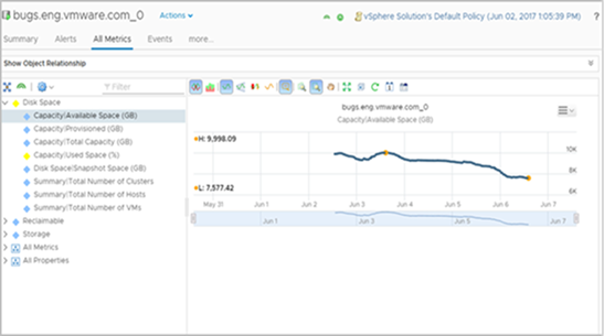 La captura de pantalla muestra la topología del objeto en su entorno virtual, junto con el gráfico de métricas del objeto seleccionado.