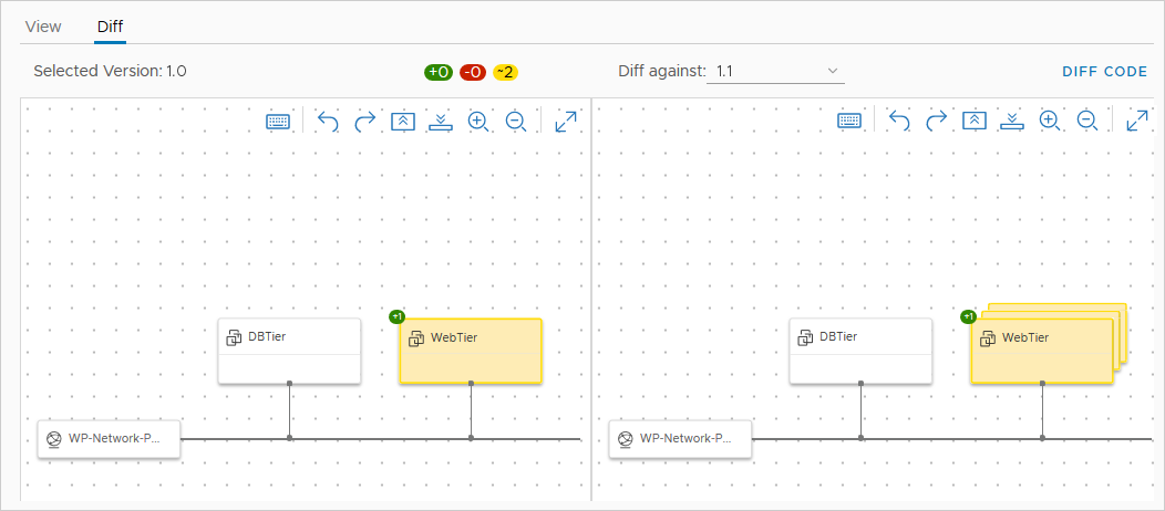 Différences visuelles des versions de modèle de cloud