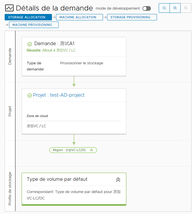 Détails de la demande pour un déploiement réussi.