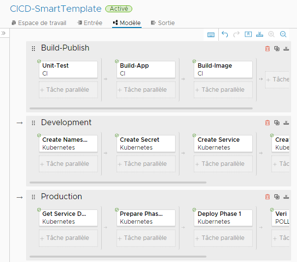 Le modèle de pipeline intelligent CICD crée le pipeline avec des étapes qui génèrent et publient votre application, et la livrent aux environnements de développement et de production.