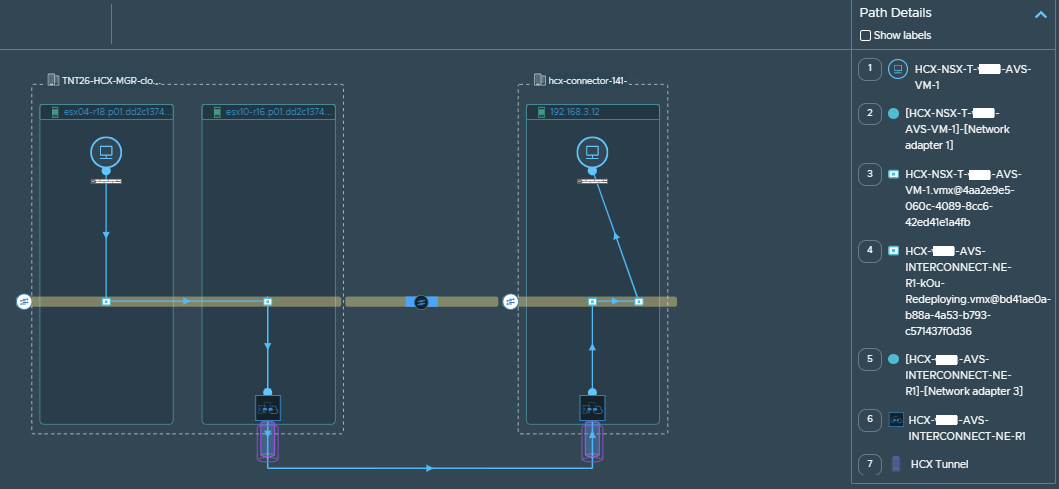 Affiche un chemin VM-VM pour VMware HCX sur lequel les machines virtuelles source et de destination se trouvent sur des sites différents.