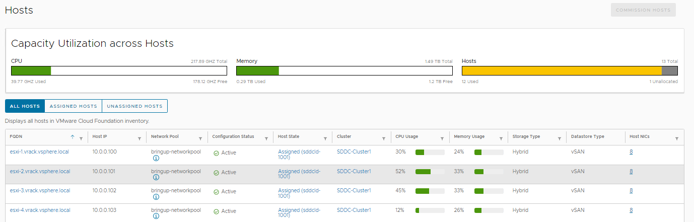 Une liste des hôtes ESXi de votre instance VMware Cloud Foundation.