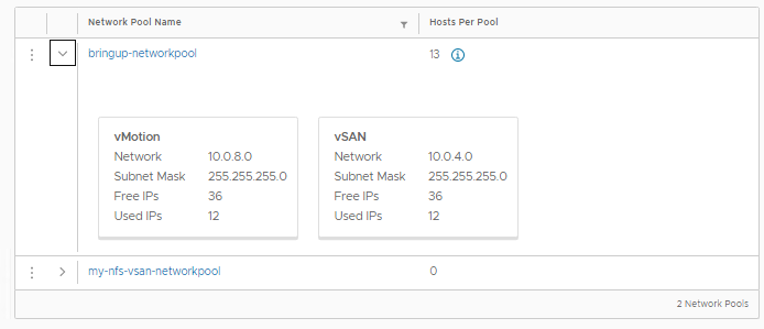 Détails du pool de réseaux, y compris le nombre d'adresses IP libres et utilisées ainsi que d'autres informations.