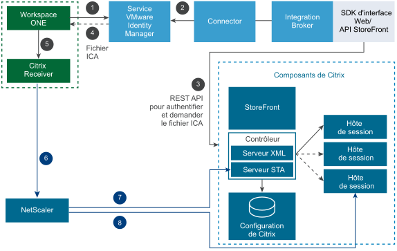 Diagramme de lancement externe