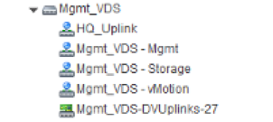 VDS de gestion avec des ports de liaison montante et des groupes de ports distribués pour divers types de trafic, tels que la gestion, le stockage et vMotion.