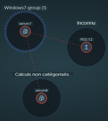 Image illustrant un nœud de groupe épinglé lorsque vous sélectionnez l'élément de menu contextuel Analyse approfondie.