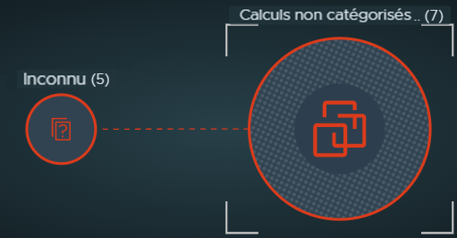 Image de capture d'écran du groupe Inconnu et du groupe Calculs non catégorisés