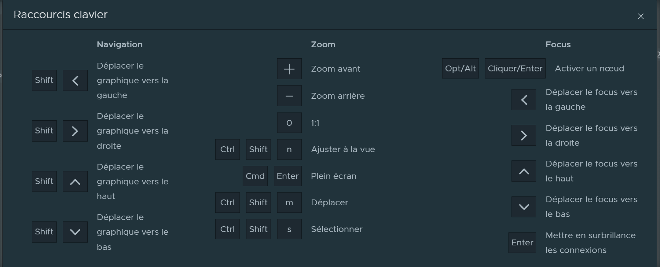 raccourcis clavier pour le canevas de visualisation