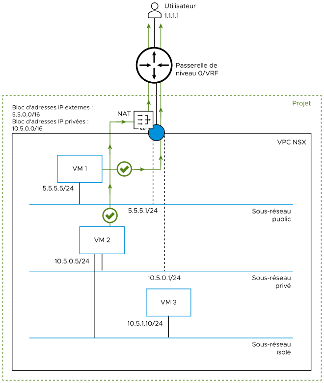 Le diagramme est décrit dans le texte qui s'y rapporte.