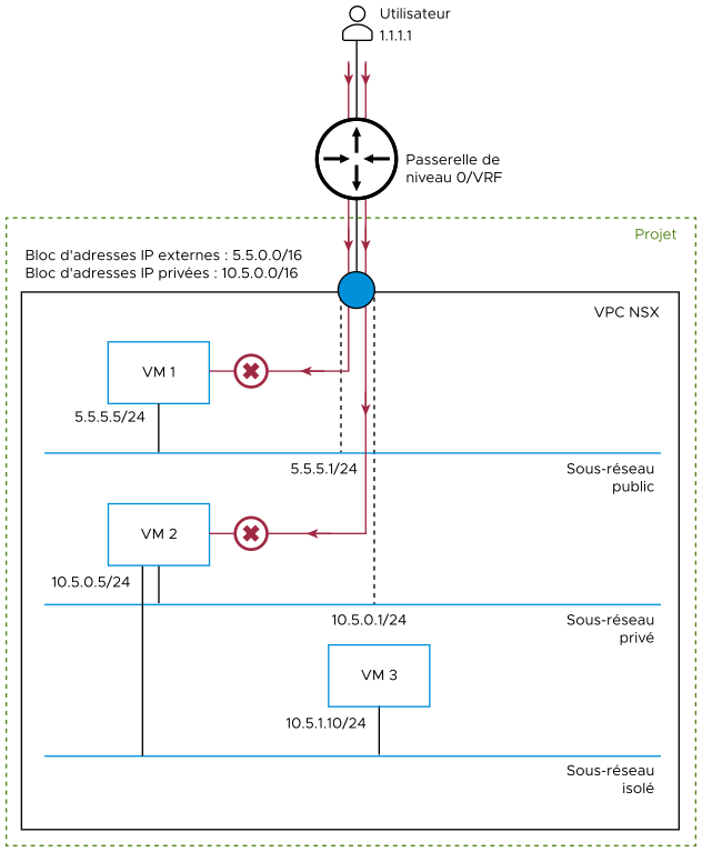 Le diagramme est décrit dans le texte qui s'y rapporte.