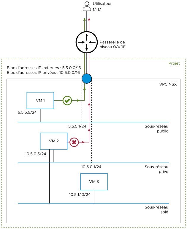 Le diagramme est décrit dans le texte qui s'y rapporte.