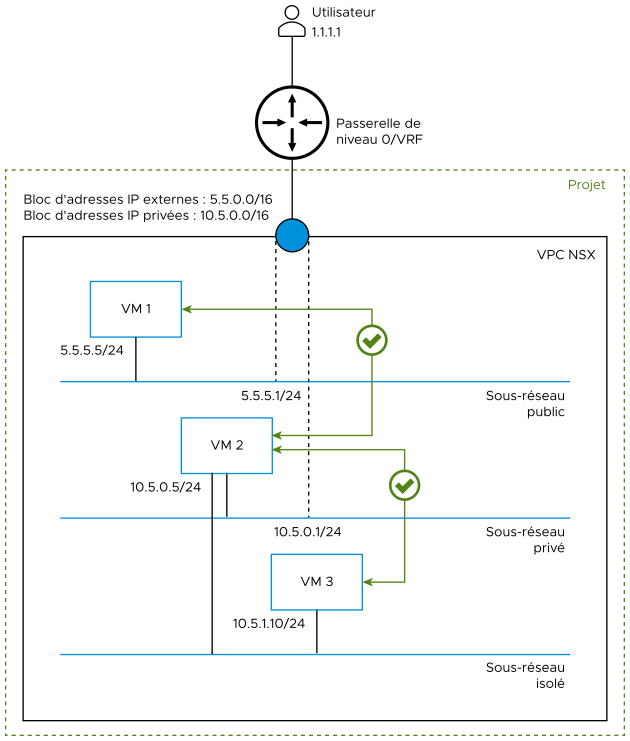 Le diagramme est décrit dans le texte qui s'y rapporte.