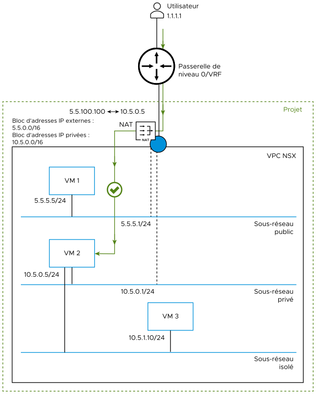 Le diagramme est décrit dans le texte qui s'y rapporte.