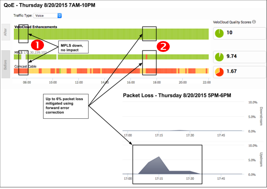 monitor-edges-qoe-example1