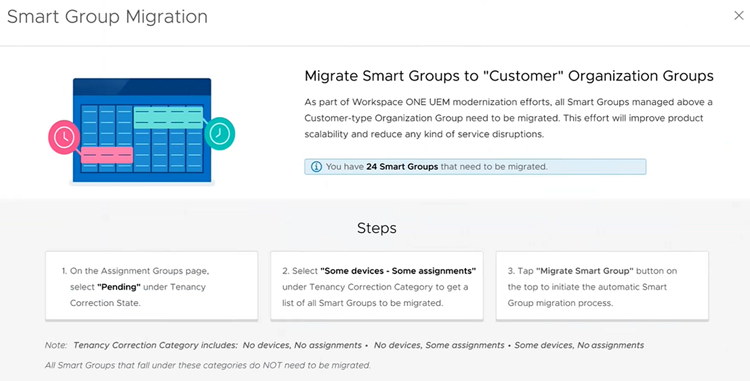 Cette image montre la bannière de l'assistant de migration du Smart Group, qui résume les étapes que vous devez suivre pour migrer vos Smart Groups