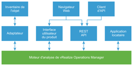 Architecture simple de vR OPS