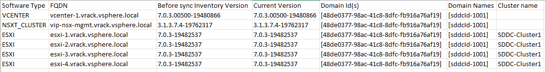 File CSV di esempio dall'operazione di sincronizzazione dell'inventario