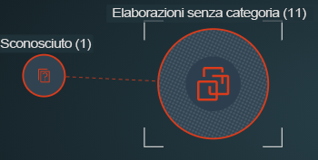 Immagine della schermata del gruppo Sconosciuto e del gruppo Elaborazioni senza categoria