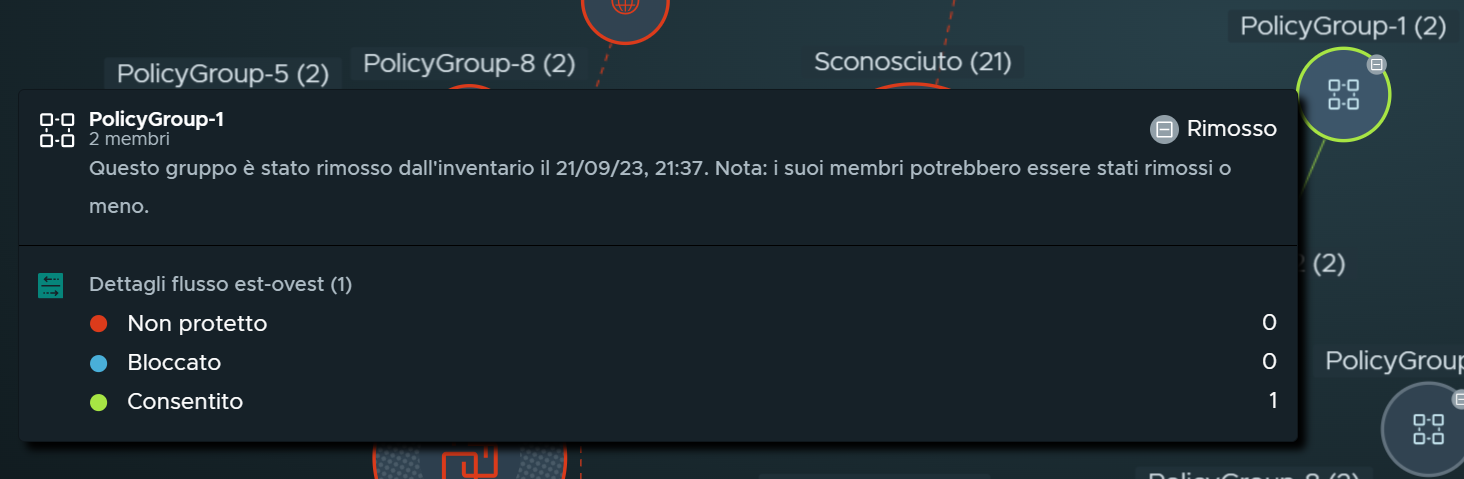 Finestra popup che include le informazioni relative al gruppo su cui è posizionato il puntatore. L'immagine è descritta dal contenuto circostante.