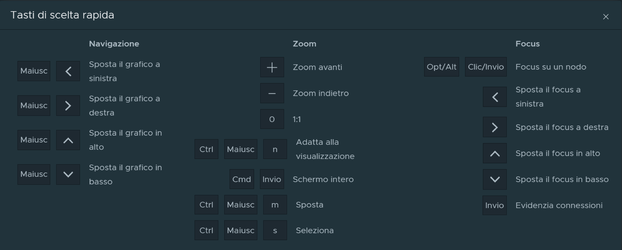 Tasti di scelta rapida per le aree di visualizzazione