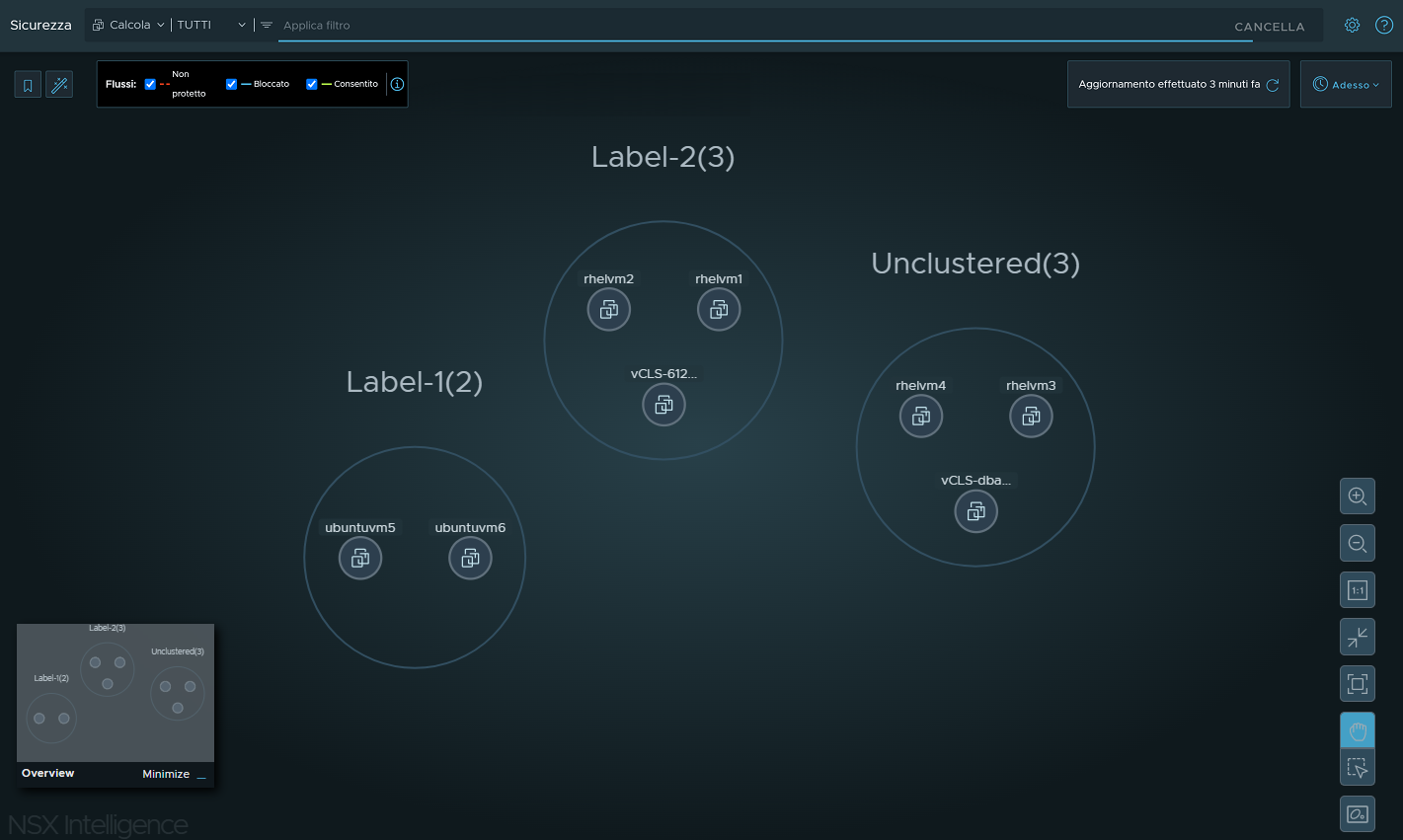 Schermata del grafico di visualizzazione dopo aver selezionato il clustering in base alle etichette.