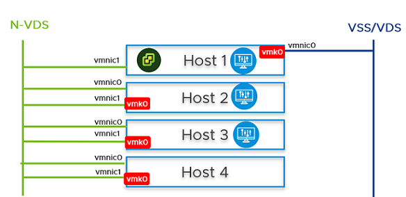 Installare NSX Manager in Host 2 e Host 3.